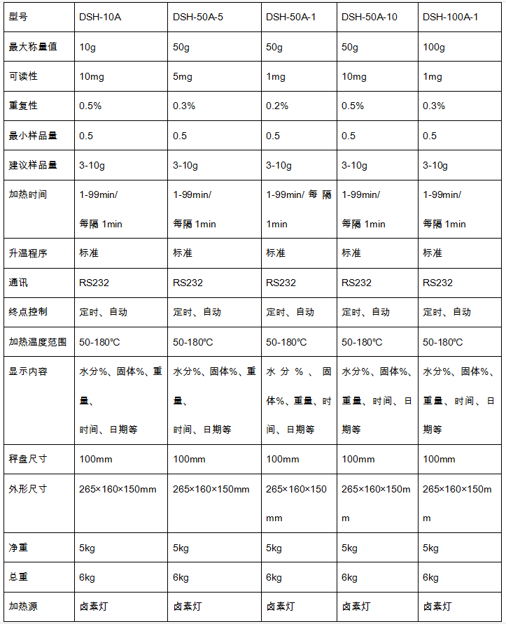 水分儀參數(shù).png