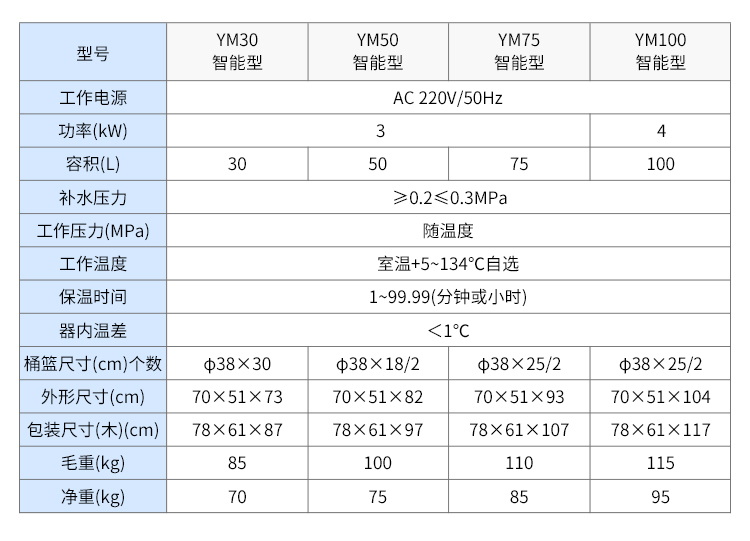 ym50參數(shù).jpg