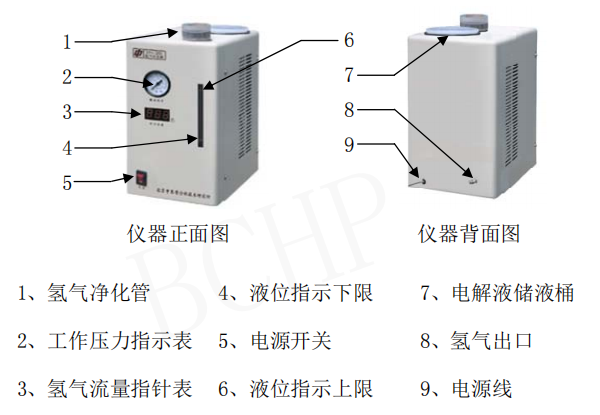 SHP-200儀器各部位名稱.png