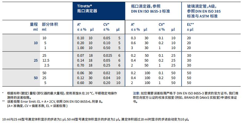 誤差極限對照表.jpg