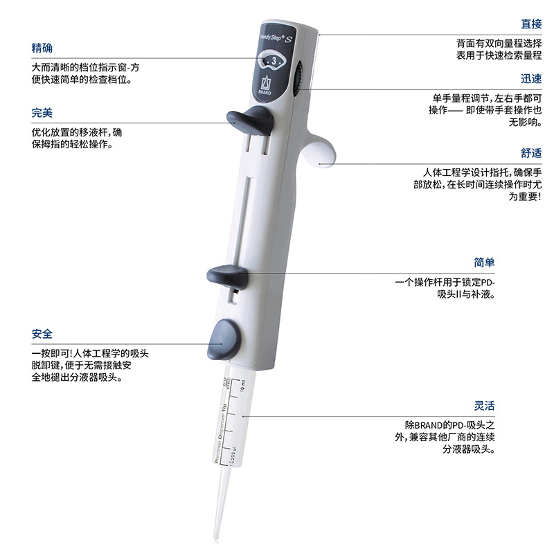 普蘭德手動(dòng)連續(xù)分液器2.jpg